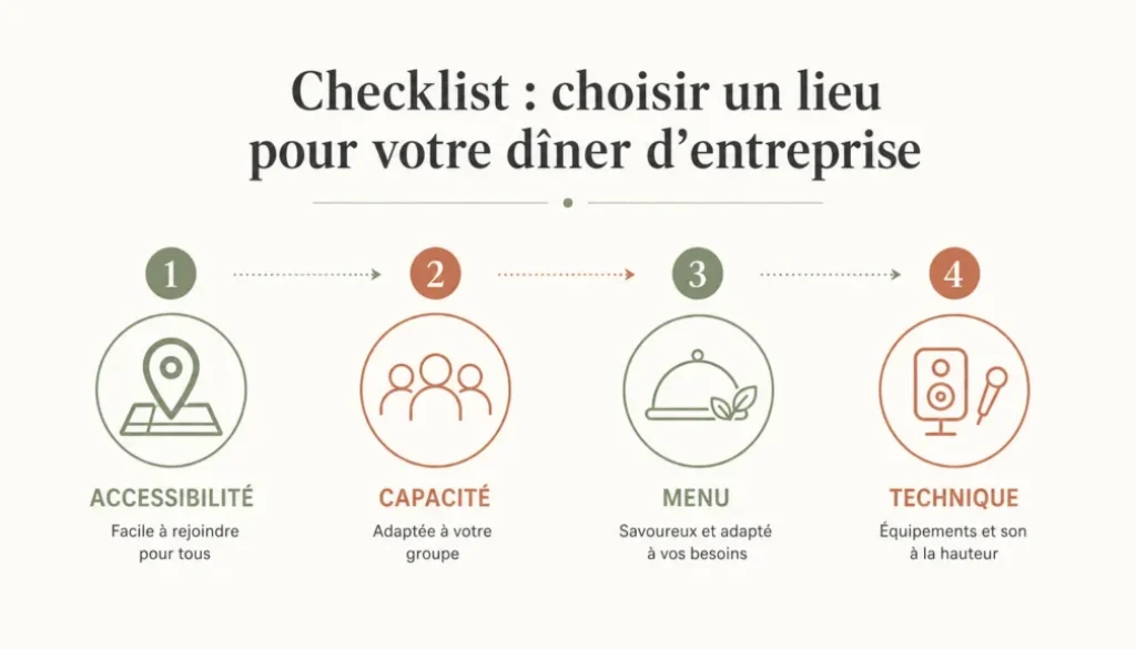 Loft parisien préparé pour un dîner d’entreprise