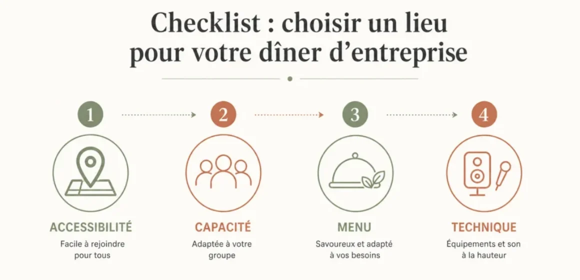 Loft parisien préparé pour un dîner d’entreprise