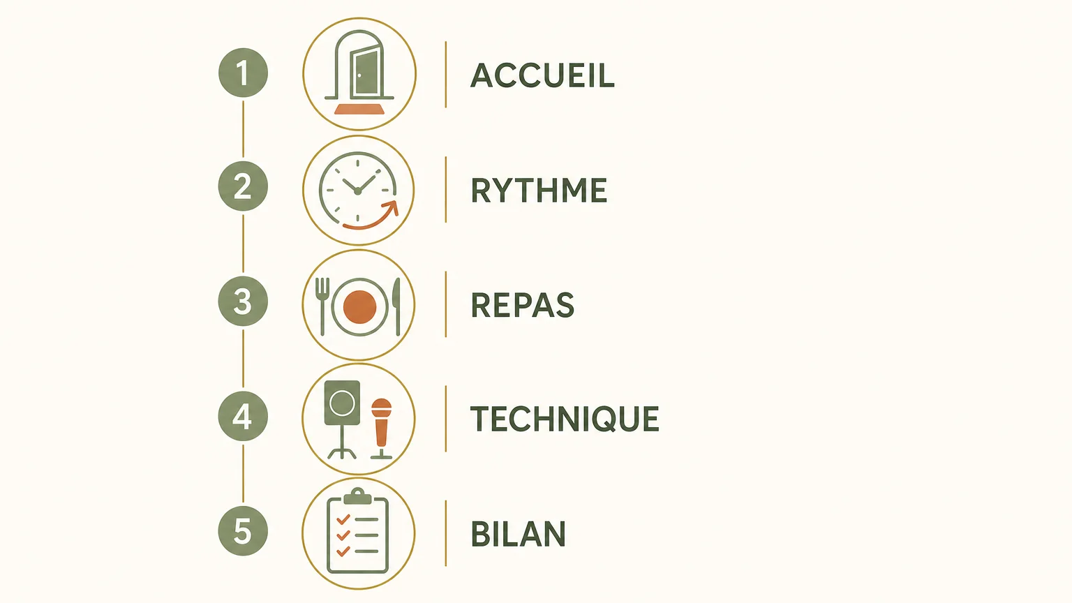 Checklist visuelle pour organiser une soirée d’entreprise réussie
