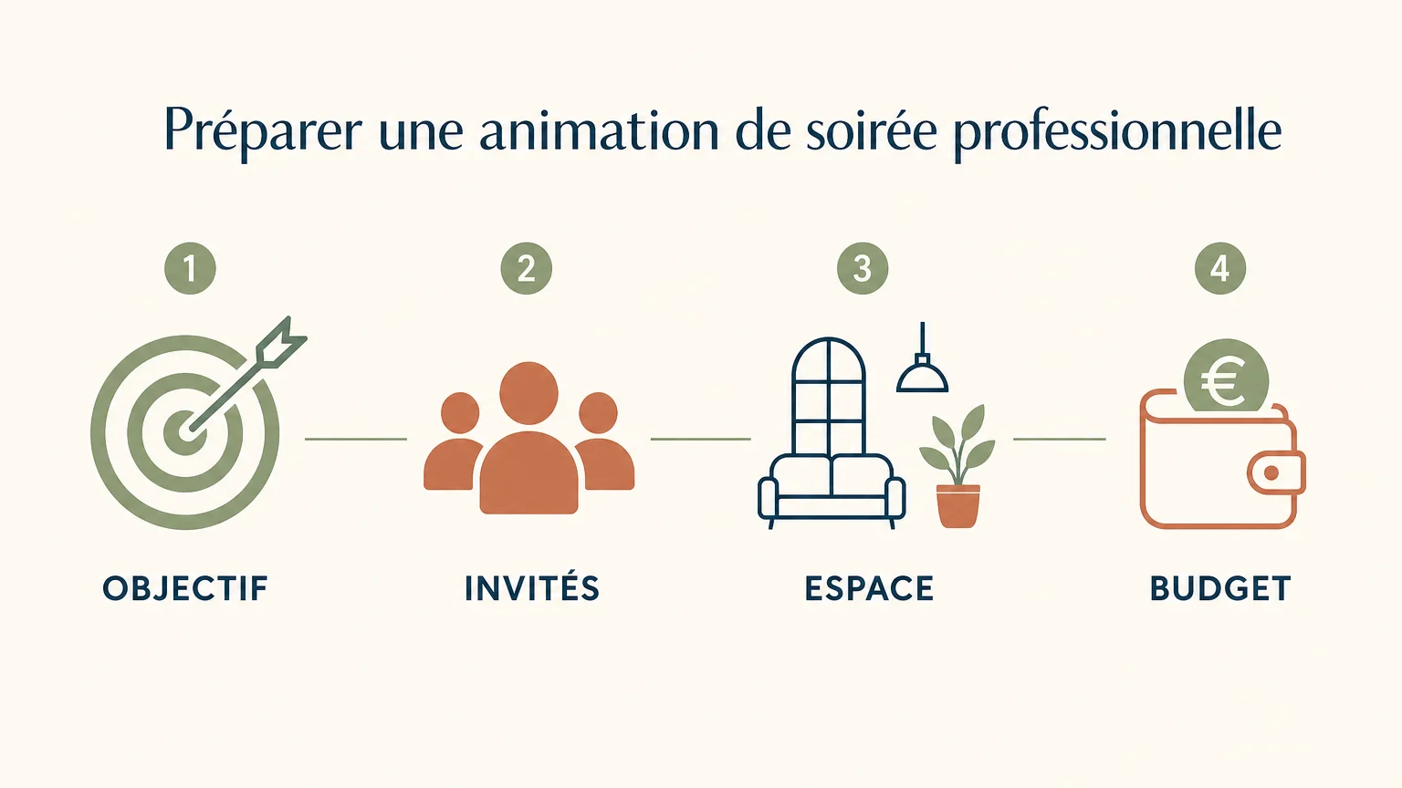 Checklist des critères pour choisir une animation de soirée professionnelle