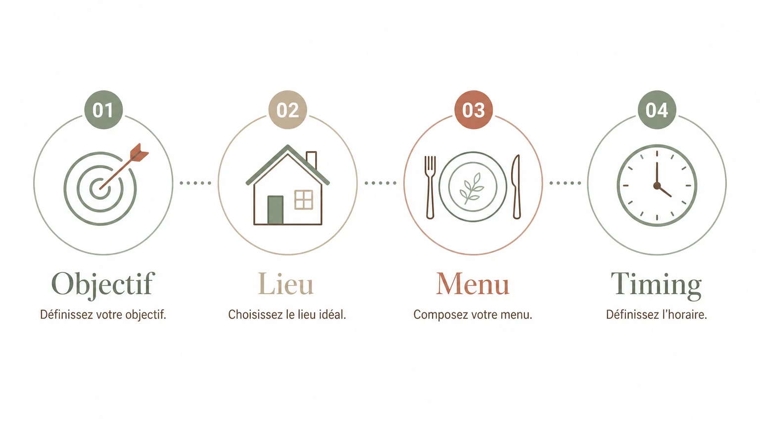 Checklist des étapes pour organiser un dîner d’entreprise