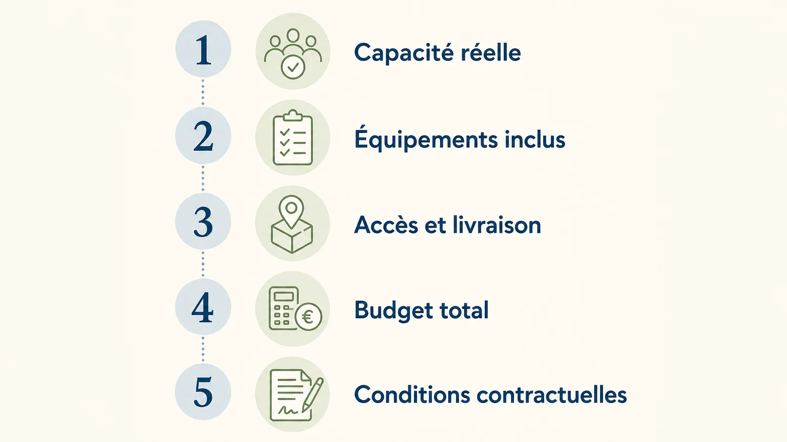 Checklist pour réserver une salle événementielle à Paris
