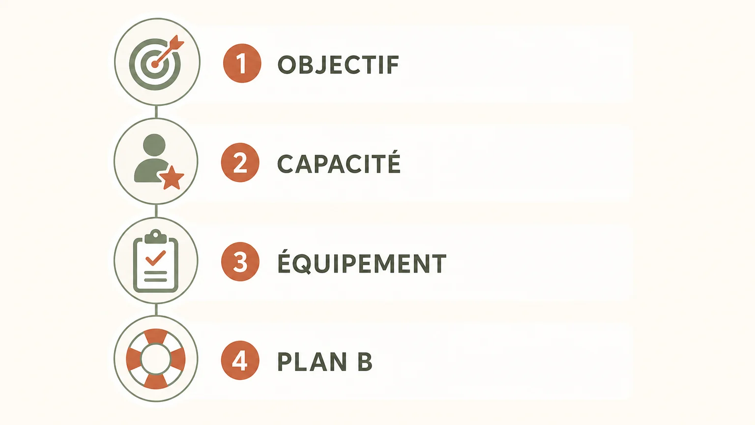 Checklist des critères à vérifier avant un séminaire d’entreprise