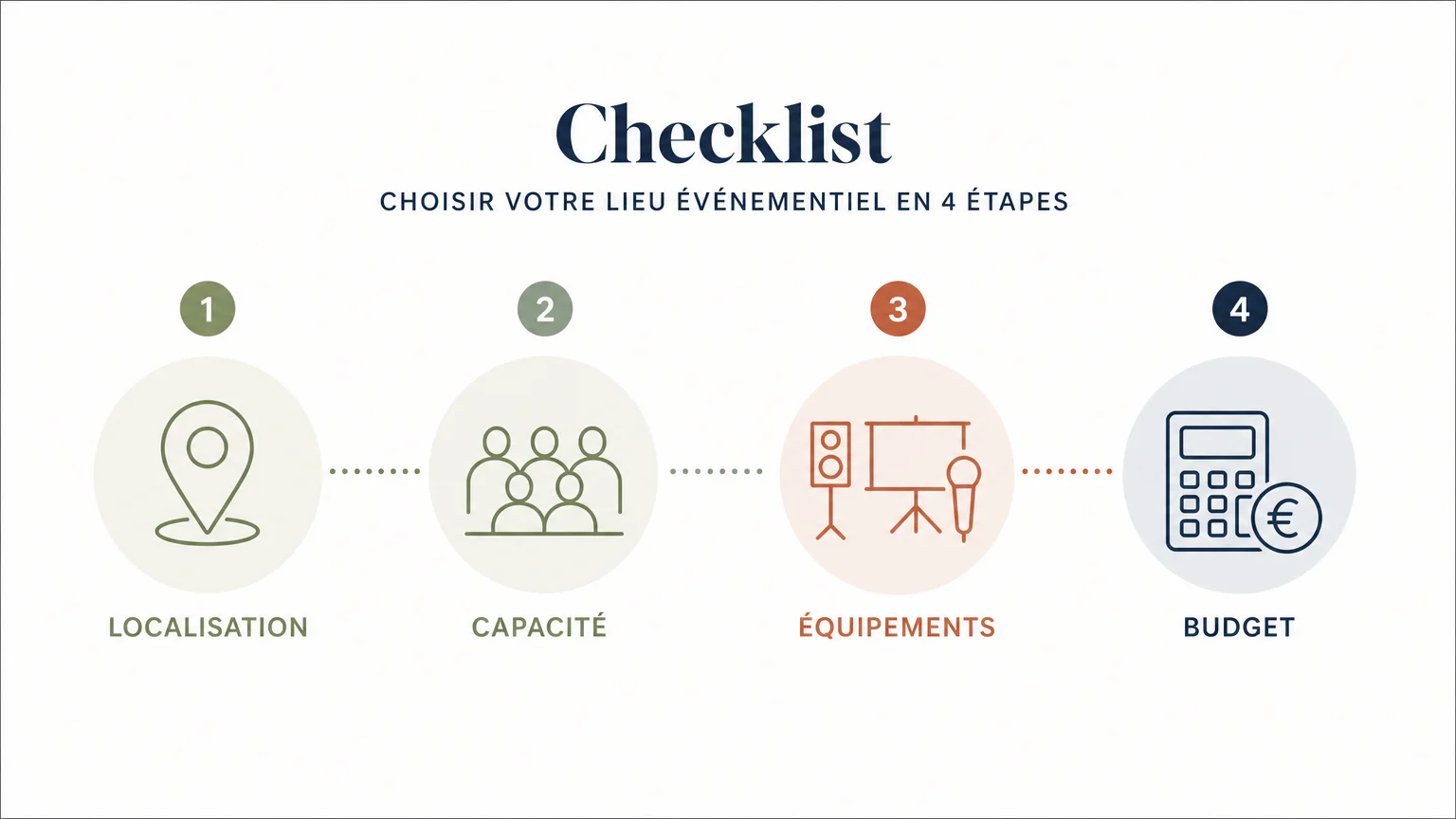 Checklist des critères pour choisir un espace événementiel